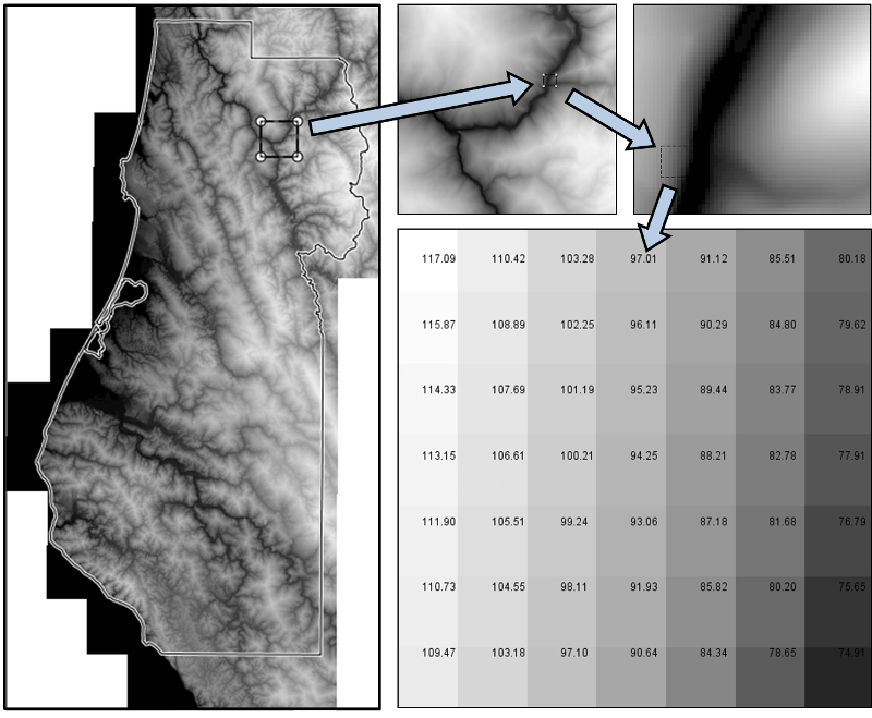 GSP 270 Raster Data Models